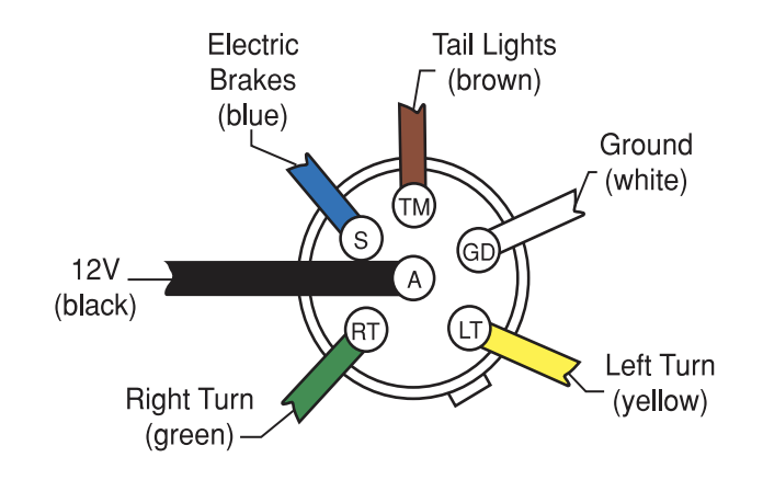 Gooseneck Trailer Wiring Diagram